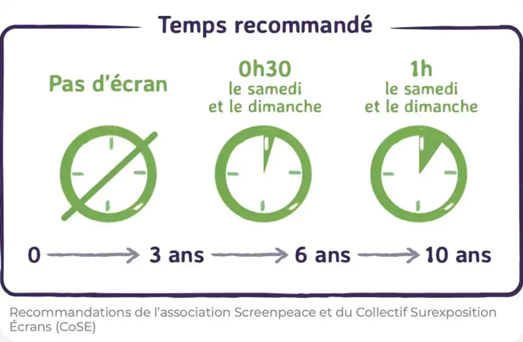 Screenpeace, des solutions durables pour lutter contre la surexposition aux écrans et l'addiction, à Paris - Fleur des valeurs