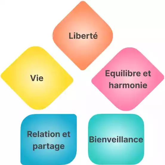 Screenpeace, des solutions durables pour lutter contre la surexposition aux écrans et l'addiction, à Paris - Association Schéma